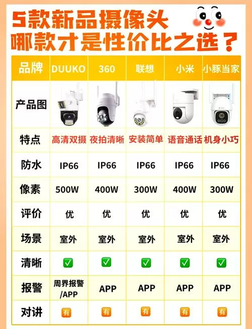 中国十大监控摄像头品牌排行榜
