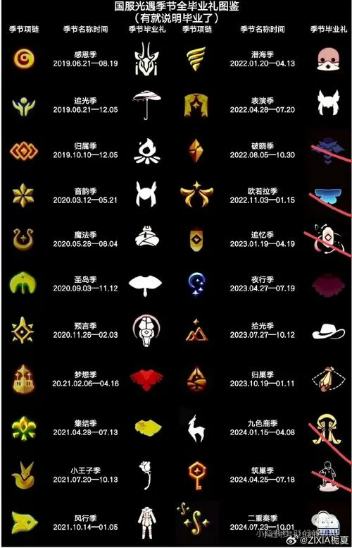 天际征服卡组编码怎么输入