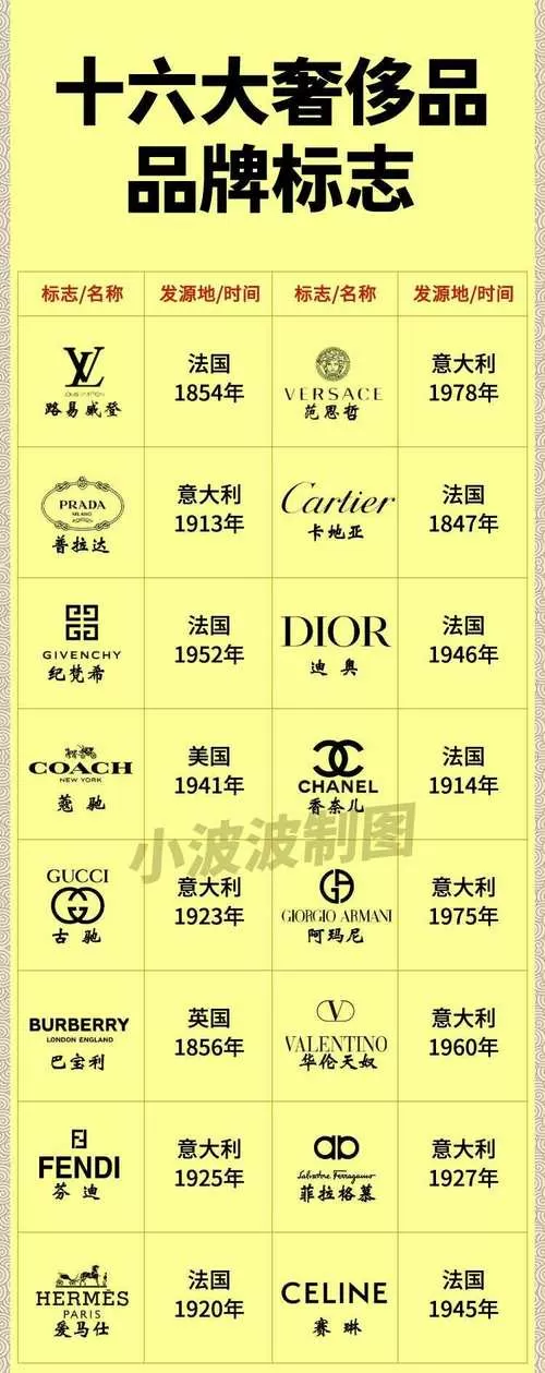 正品奢侈品app排行榜