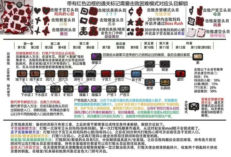 以撒D-1怎么解锁