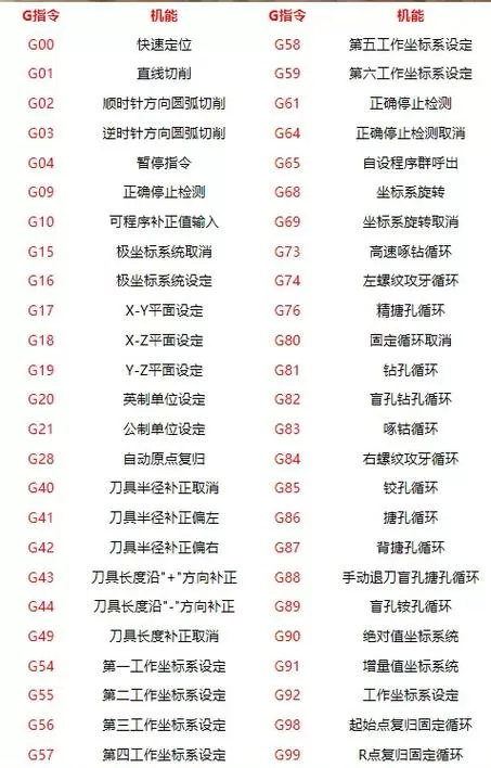 gg修改器荒野行动代码大全