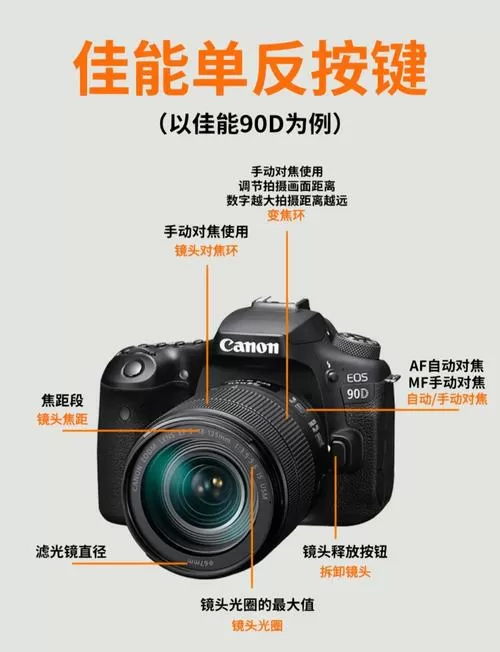 佳能单反使用教程图解
