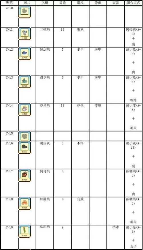 新种发现跳跳研究所进化图鉴