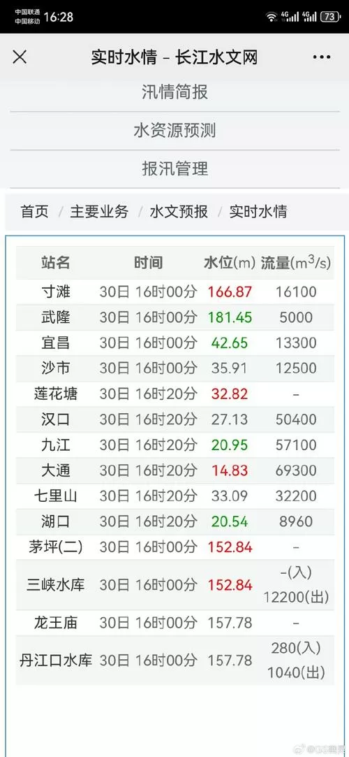 长江上游水文网实时查询水位