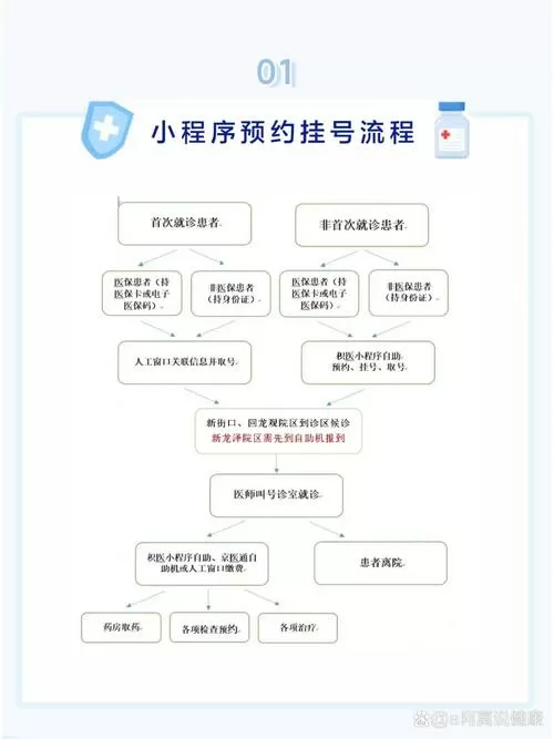 北京积水潭医院 网上挂号