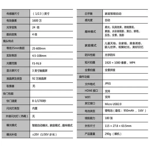 参数格式不正确是什么意思