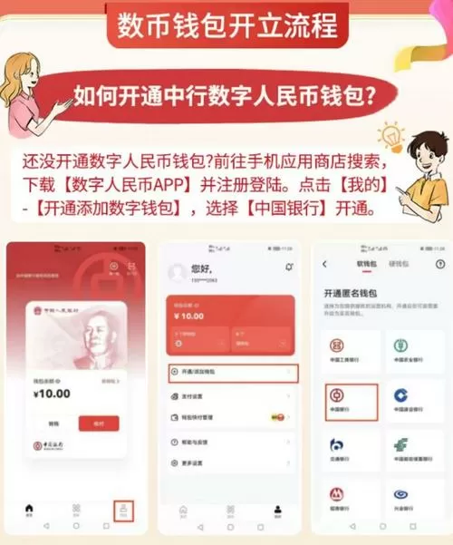 银行卡怎么开通数字人民币