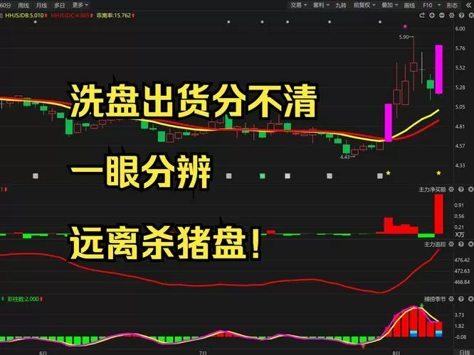 庄家出货和洗盘的区别