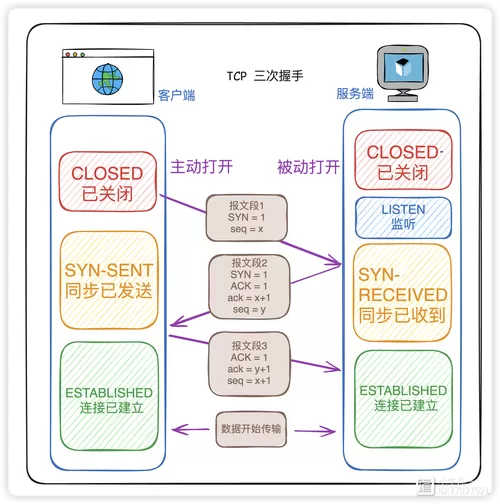 永续合约新手入门教程