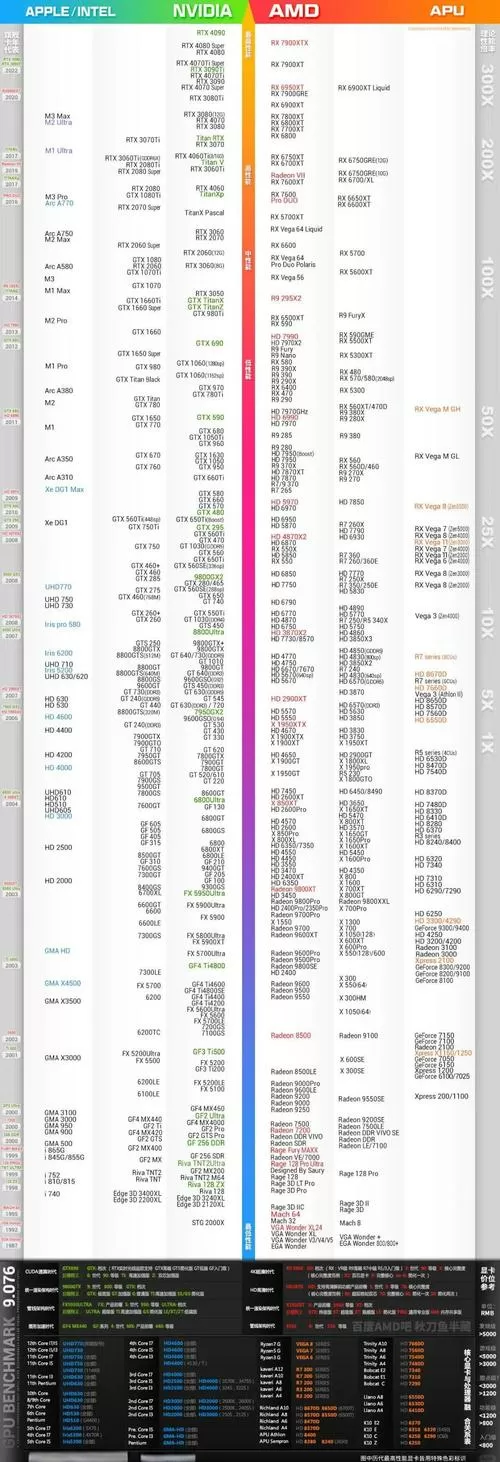 2025移动端显卡天梯图