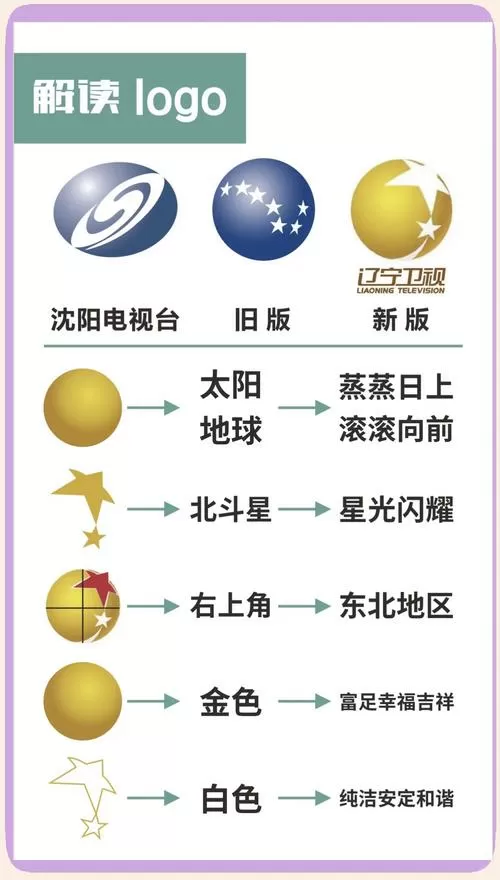 辽宁北斗tv频道游戏截图