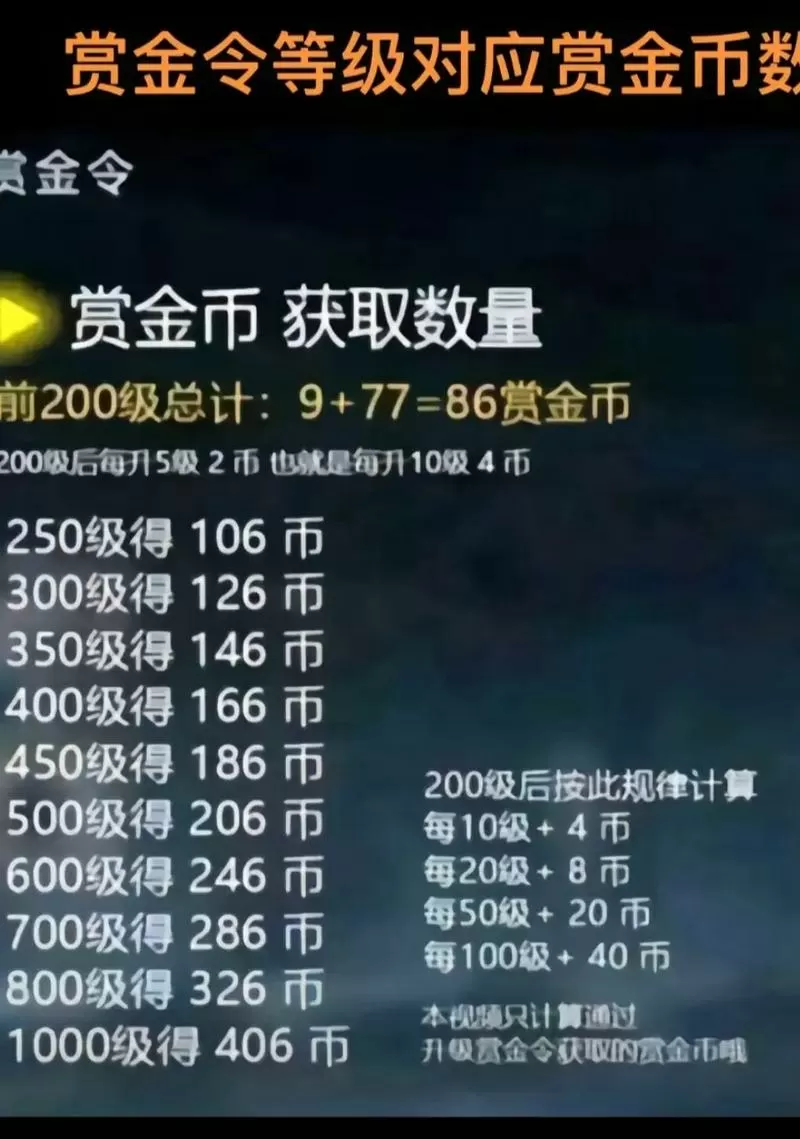 cf赏金令200级有几个赏金币