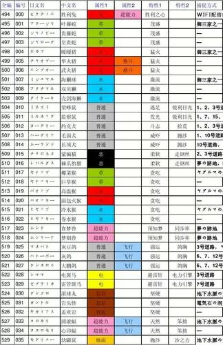 口袋妖怪黑白遇宠代码大全