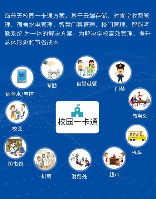 饭卡充值系统 校园一卡通