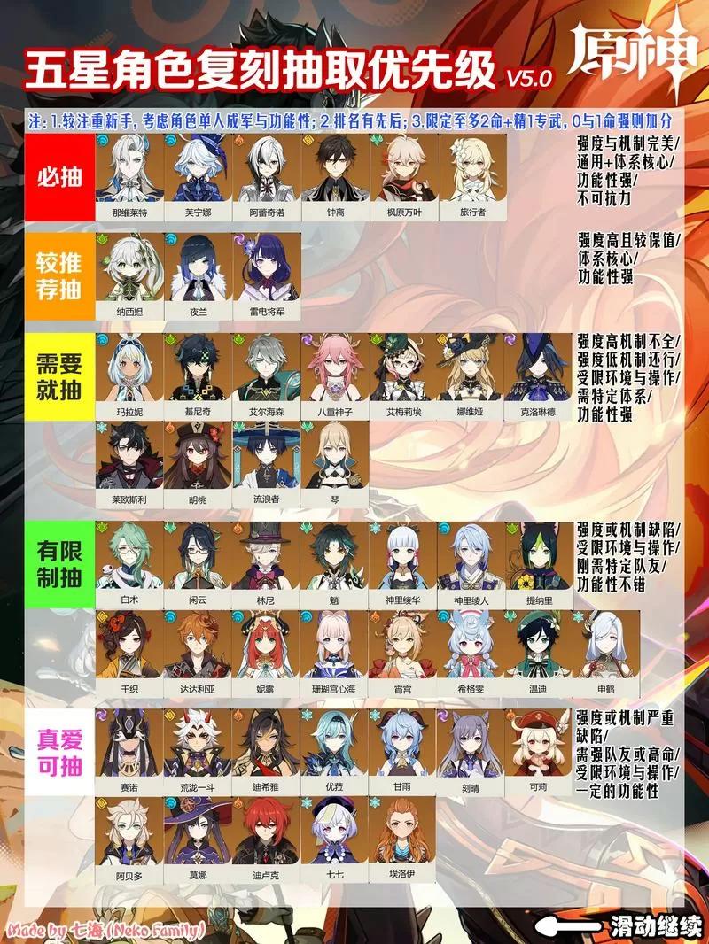 原神五星角色一览表