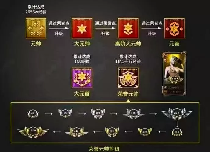 荣誉元帅500级升级表图标