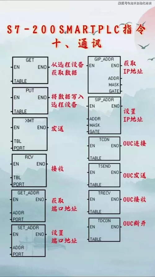 s_itr指令介绍