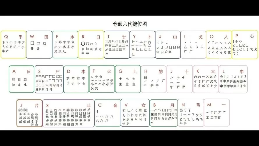 仓颉输入法字根图