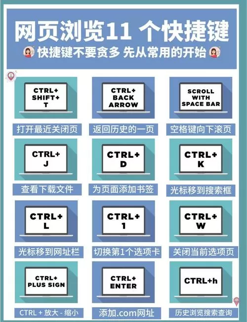 网页缩放快捷键图标