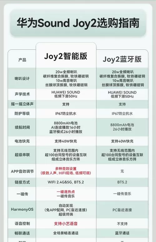 华为soundjoy使用说明书
