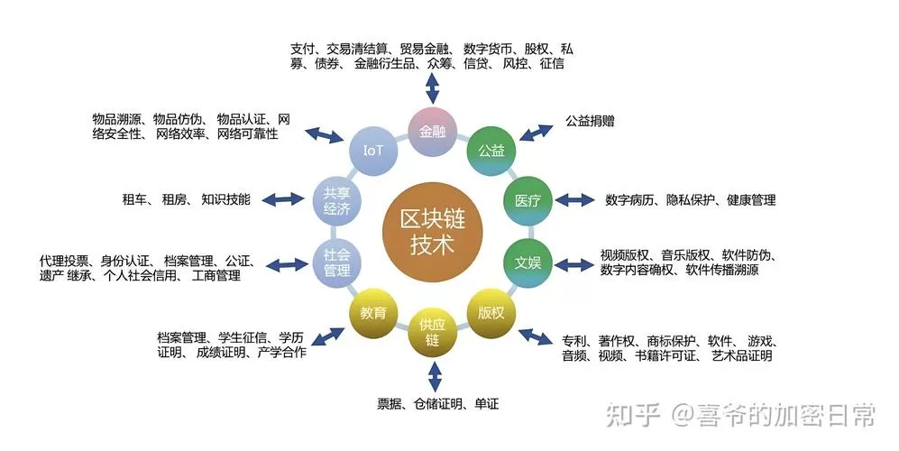区块链和5g关系