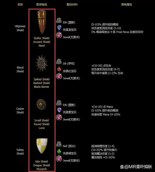 赫拉迪克方块合成表