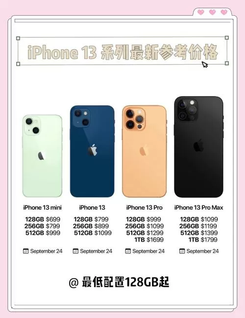 苹果13价格