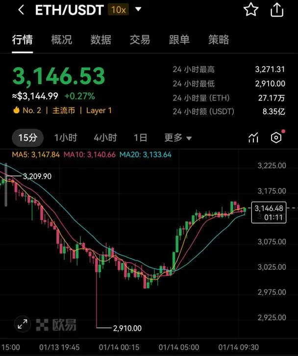 ADX币最新价格