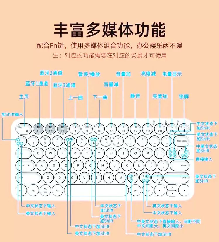 蓝牙键盘每个按键功能