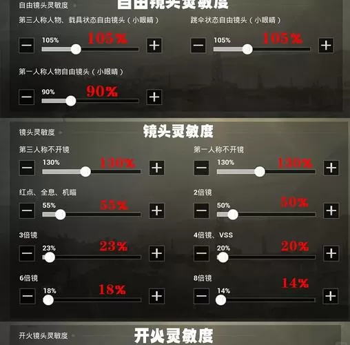 和平精英二指压枪灵敏度