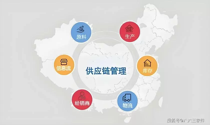第三方供应链是什么意思