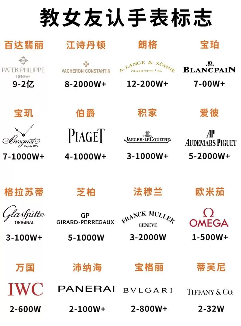 手表放在一起会互相影响吗