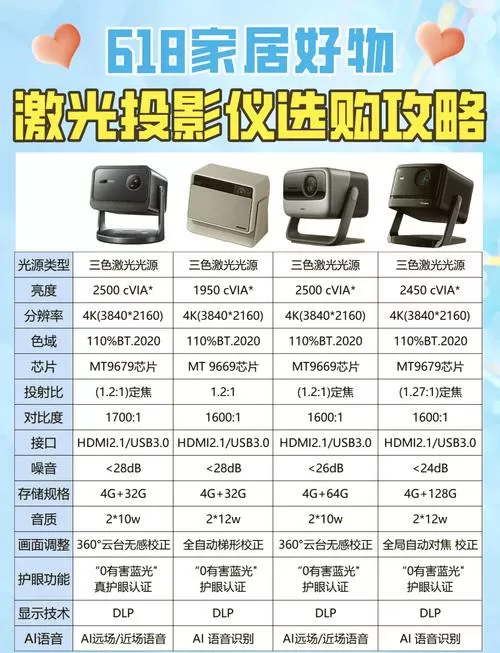 光米t1投影仪说明书