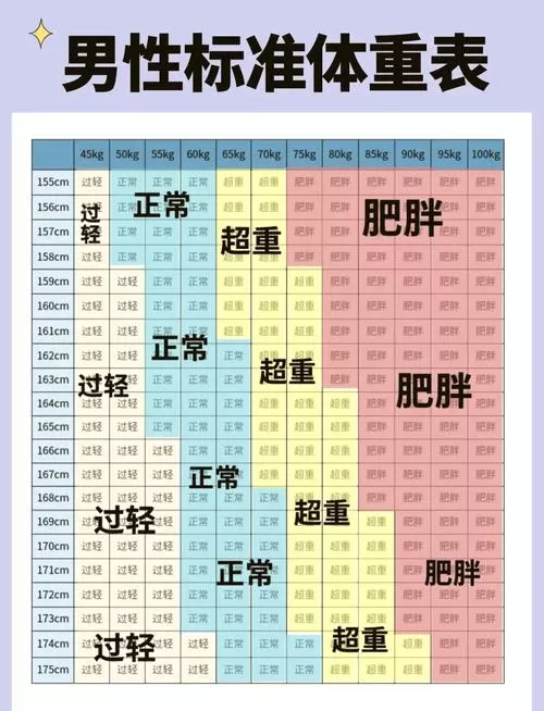 mbi指数对照表