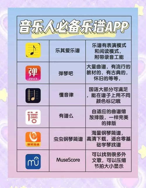 电子琴谱下载
