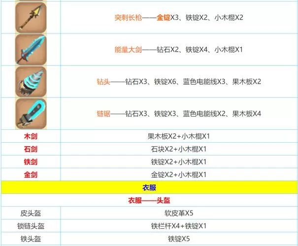 迷你世界所有配方图纸