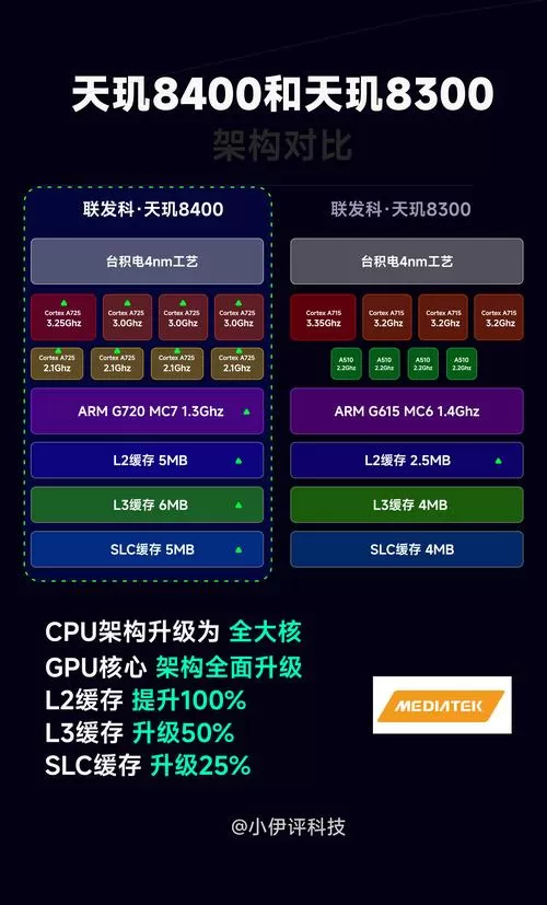 天玑处理器天梯图截图