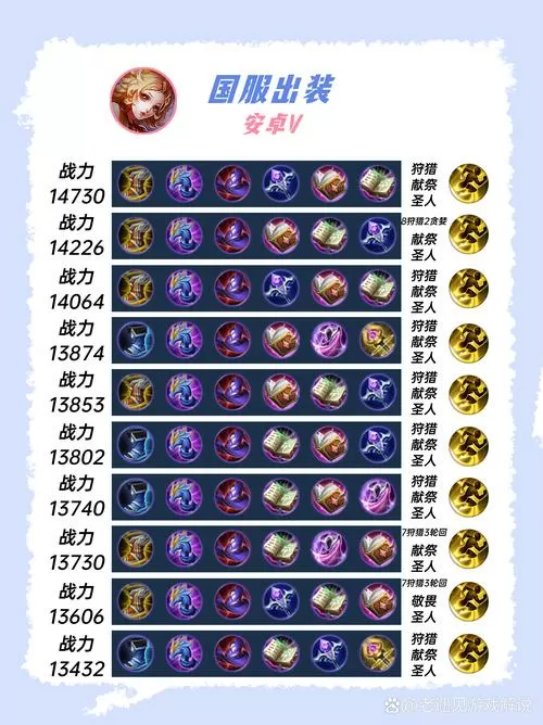 2025妲己出装铭文