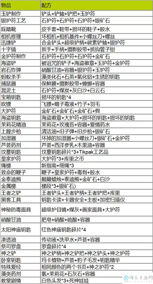 纳迪亚之宝怎么合成