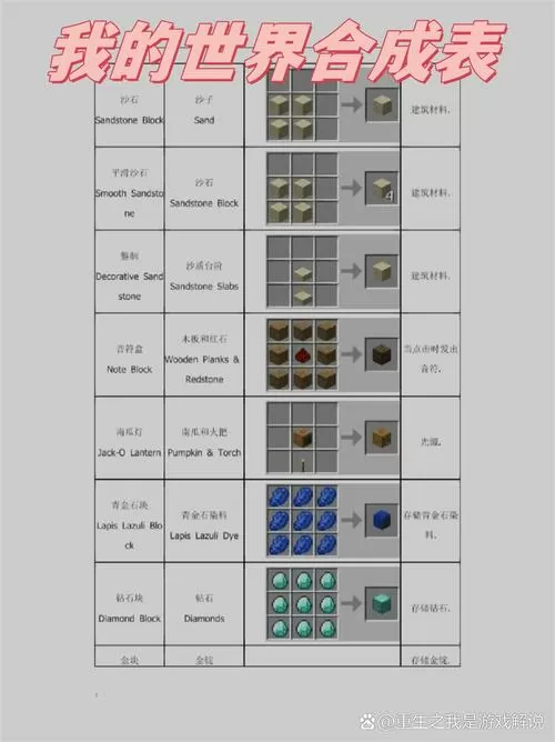 我的世界合成表大全图片详解