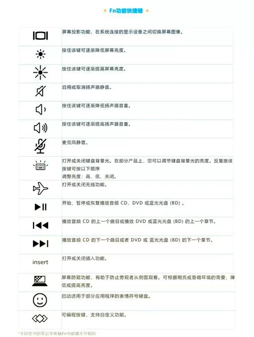 惠普m128fn所有按键图解