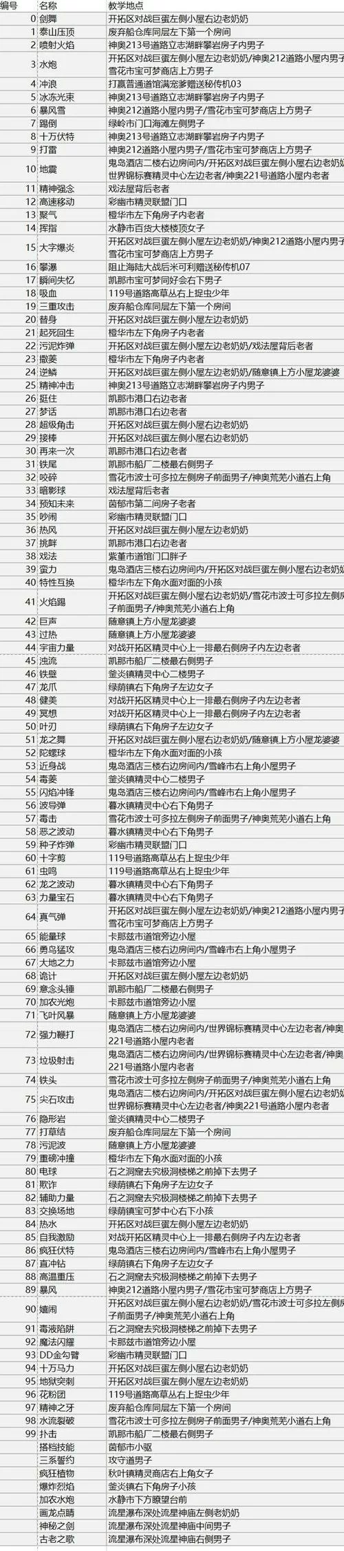 口袋妖怪内置作弊菜单合集