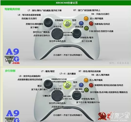gta5手柄设置教程截图