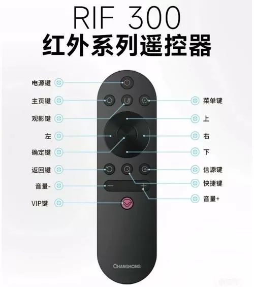长虹电视7个按键图解