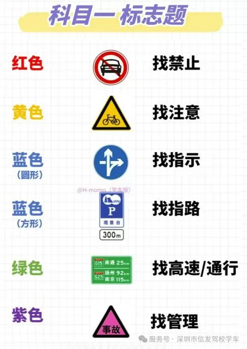 2025年科目一最新题库