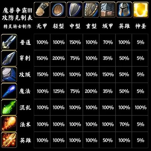 魔兽争霸兵种克制大全
