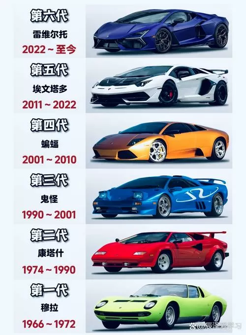 老版跑车