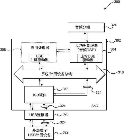 通用串行总线控制器驱动安装