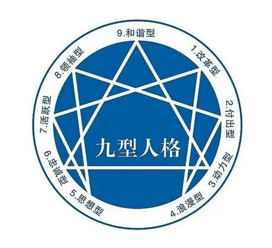 什么是九型人格学