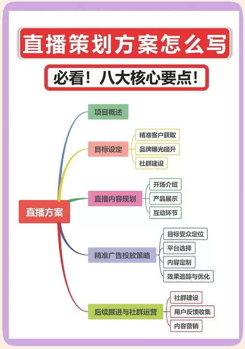 直播讲课怎么赚钱
